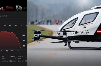 Aandeel dronetaxifabrikant EHang crasht na kritisch beleggingsrapport (+update)