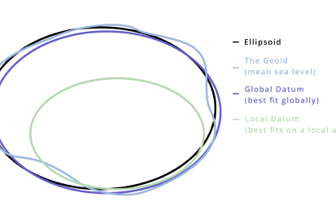 Wat is datum in landmeten?