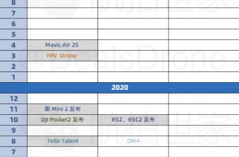Wat brengt DJI in 2022? Inspire 3, Mini 3, FPV Mini en Mavic 3S, volgens geruchten