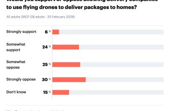 Opnieuw incident met Amazon-bezorgdrone: toestel crasht in Engelse woonwijk | Dronewatch